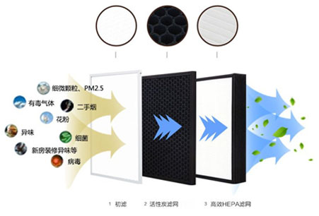 靜音送風(fēng)機(jī),新風(fēng)換氣機(jī),單向流新風(fēng)系統(tǒng),全熱交換器廠家采用低能耗直流無刷電機(jī)，可365天24小時持續(xù)運(yùn)作，壽命長達(dá)70000小時以上
