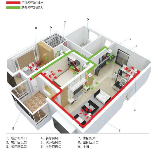 廠家詳解辦公室全熱交換器怎么安裝，2023全熱交換器安裝大全